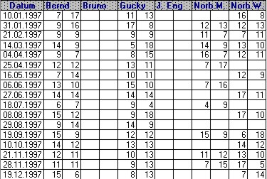 Spielergebnisse 1997