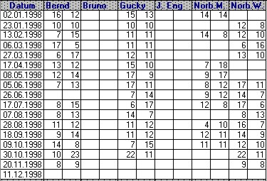 Spielergebnisse 1998