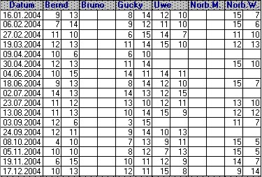 Spielergebnisse 2004